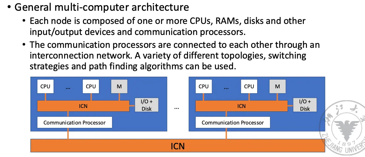 Multicomputer System